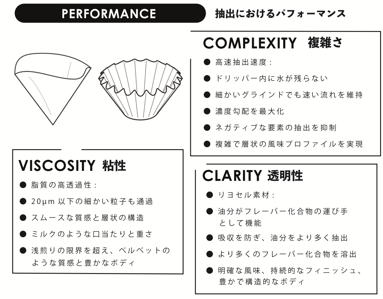 HIFLUX コーヒーフィルター