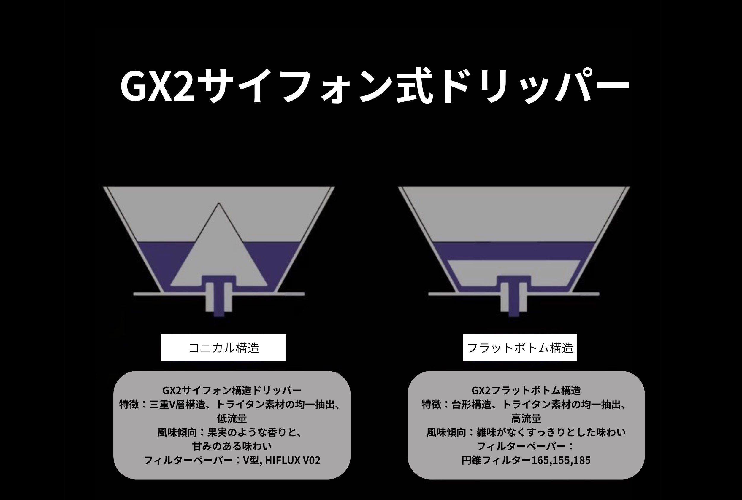GX2 V2 サイフォン構造ドリッパー